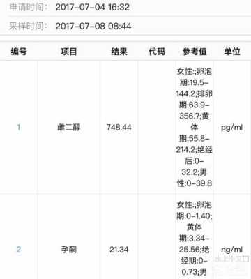 孕期雌二醇作用(怀孕6周雌二醇多少正常) 第3张 孕期雌二醇作用(怀孕6周雌二醇多少正常) 第3张