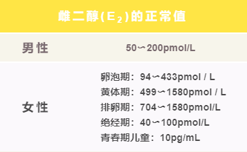 孕期雌二醇作用(怀孕6周雌二醇多少正常) 第2张 孕期雌二醇作用(怀孕6周雌二醇多少正常) 第2张
