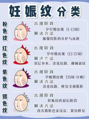 孕期妊娠纹如何去除(孕期妊娠纹如何去除图片) 第2张 孕期妊娠纹如何去除(孕期妊娠纹如何去除图片) 第2张