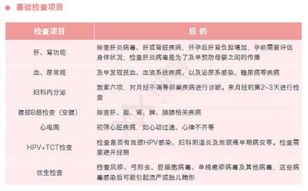 备孕期间要检查什么(备孕检查有哪些项目) 第2张 备孕期间要检查什么(备孕检查有哪些项目) 第2张