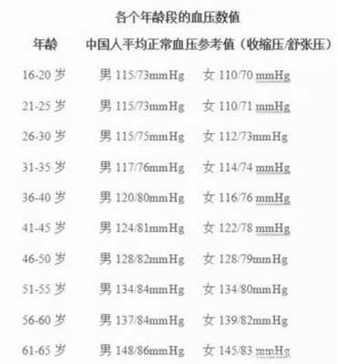 孕期低压低怎么办（孕妇低压77高压107正常吗）  第1张