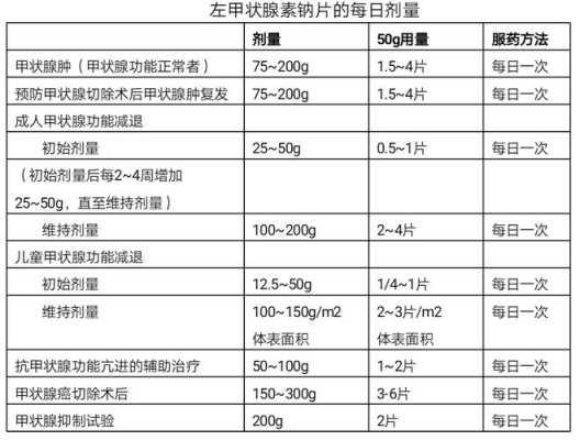 孕期优甲乐吃多少(孕期优甲乐吃多少剂量) 第1张 孕期优甲乐吃多少(孕期优甲乐吃多少剂量) 第1张