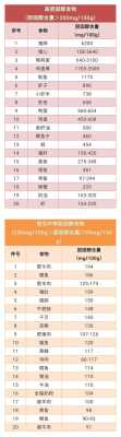怀孕胆固醇高怎么办,孕期胆固醇高的原因和危害 第1张 怀孕胆固醇高怎么办,孕期胆固醇高的原因和危害 第1张