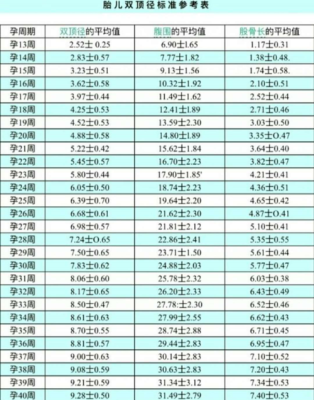 孕38周胎儿最佳体重（38周后孕晚期体重猛涨正常现象吗）  第2张