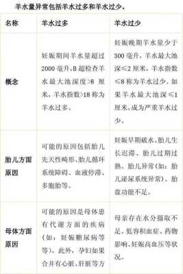 孕期34周羊水多少正常(孕期34周羊水多少正常) 第2张 孕期34周羊水多少正常(孕期34周羊水多少正常) 第2张