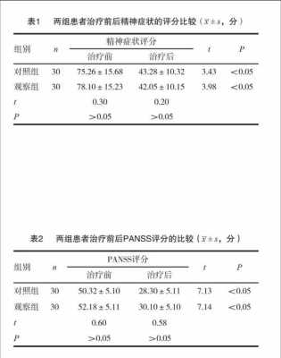 氯氮平影响胎儿案例(氯氮平影响胎儿吗) 第1张 氯氮平影响胎儿案例(氯氮平影响胎儿吗) 第1张