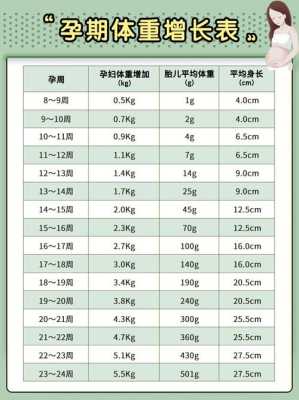 孕妇体重不长怎么回事,孕期体重不长正常的吗会胎停吗 第2张 孕妇体重不长怎么回事,孕期体重不长正常的吗会胎停吗 第2张