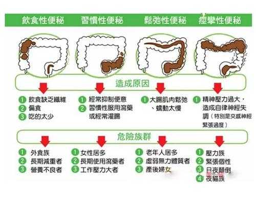 孕期便秘对胎儿的影响（孕期便秘对胎儿的影响有哪些）  第1张