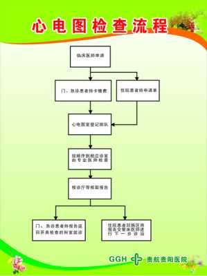 孕期做心电图有什么用(心电图检查需要脱衣服吗?孕期心电图检查的作用) 第2张 孕期做心电图有什么用(心电图检查需要脱衣服吗?孕期心电图检查的作用) 第2张