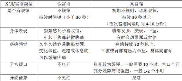 孕期宫缩对宝宝的影响(孕期宫缩对宝宝的影响) 第1张 孕期宫缩对宝宝的影响(孕期宫缩对宝宝的影响) 第1张