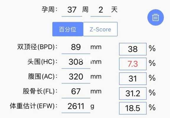 37周胎儿头围偏小(37周胎儿头围偏小有没有什么影响?) 第2张 37周胎儿头围偏小(37周胎儿头围偏小有没有什么影响?) 第2张