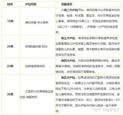 整个孕期产检费用要多少,孕期产检大概多少钱一次 第1张 整个孕期产检费用要多少,孕期产检大概多少钱一次 第1张