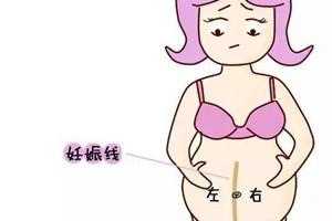 孕期妊娠线什么时候长(孕期妊娠线什么时候长出来) 第3张 孕期妊娠线什么时候长(孕期妊娠线什么时候长出来) 第3张