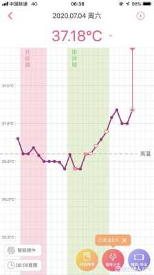 怀孕多久体温会下降?多长时间体温会下降呢,怀孕期间体温变化曲线 第2张 怀孕多久体温会下降?多长时间体温会下降呢,怀孕期间体温变化曲线 第2张