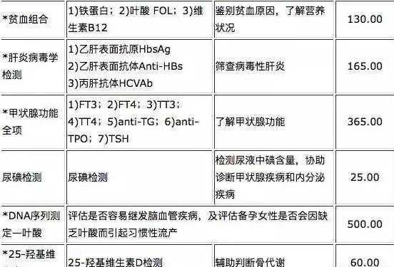 备孕期间不能做的体检(备孕期间不能做的体检项目有哪些) 第3张 备孕期间不能做的体检(备孕期间不能做的体检项目有哪些) 第3张