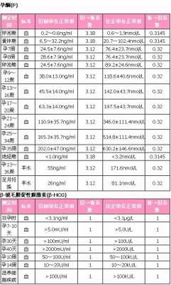 怀孕初期促甲状腺激素多少正常,孕期甲状腺素正常值范围  第1张