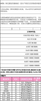 怀孕初期促甲状腺激素多少正常,孕期甲状腺素正常值范围 第2张 怀孕初期促甲状腺激素多少正常,孕期甲状腺素正常值范围 第2张