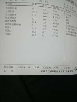 孕期碱性磷酸酶低(孕期碱性磷酸酶低) 第1张 孕期碱性磷酸酶低(孕期碱性磷酸酶低) 第1张