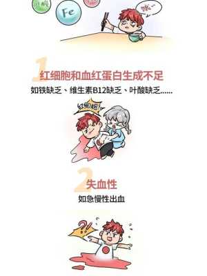 孕期地中海贫血的症状(孕期地中海贫血的症状表现) 第1张 孕期地中海贫血的症状(孕期地中海贫血的症状表现) 第1张