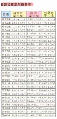 枕额径是什么位置,胎儿枕额径对照表 第3张 枕额径是什么位置,胎儿枕额径对照表 第3张