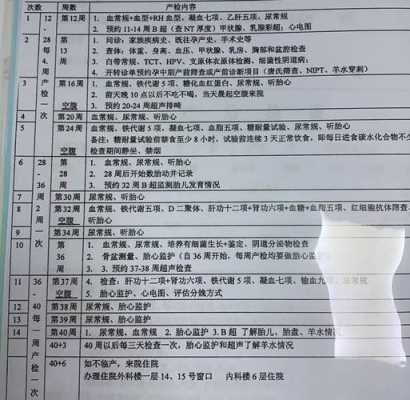 怀孕期间两次b超间隔多长时间合适呢,整个孕期做多少次b超合适  第3张