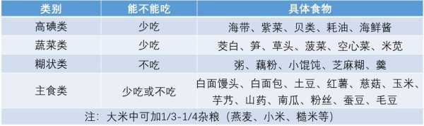 孕期糖尿病不能吃什么(孕期糖尿病不能吃什么食物) 第2张 孕期糖尿病不能吃什么(孕期糖尿病不能吃什么食物) 第2张
