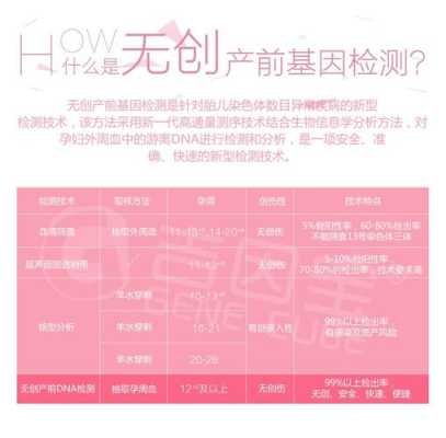 dna无创胎儿检测准确率有多少（孕妇做无创dna报销比例是多少啊）  第2张