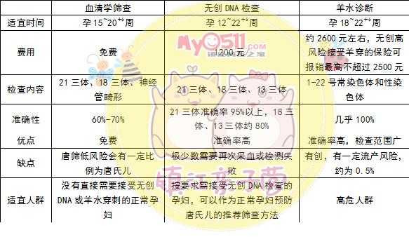dna无创胎儿检测准确率有多少（孕妇做无创dna报销比例是多少啊）  第1张