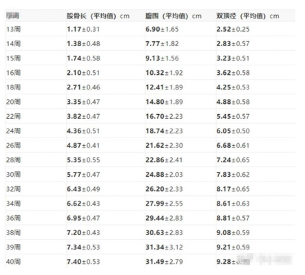 37周6天,股骨长67mm,是不是有些短,胎儿长骨偏短是什么意思 第2张 37周6天,股骨长67mm,是不是有些短,胎儿长骨偏短是什么意思 第2张