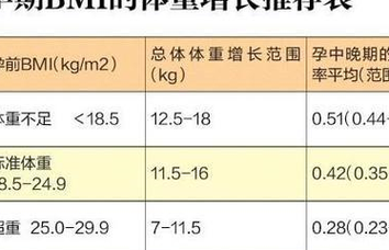 怀孕期间每个月长几斤(怀孕期间每个月长几斤正常) 第1张 怀孕期间每个月长几斤(怀孕期间每个月长几斤正常) 第1张