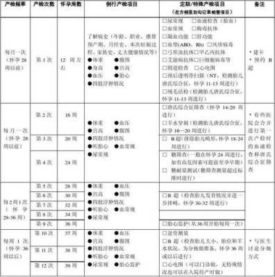 孕妇血糖检查多少钱,孕期检查表及费用 第2张 孕妇血糖检查多少钱,孕期检查表及费用 第2张