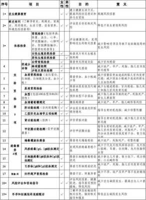 孕妇血糖检查多少钱,孕期检查表及费用 第3张 孕妇血糖检查多少钱,孕期检查表及费用 第3张