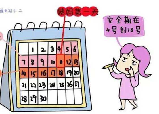 易孕期吃避孕药会怀孕吗(易孕期吃避孕药会怀孕吗女性) 第1张 易孕期吃避孕药会怀孕吗(易孕期吃避孕药会怀孕吗女性) 第1张