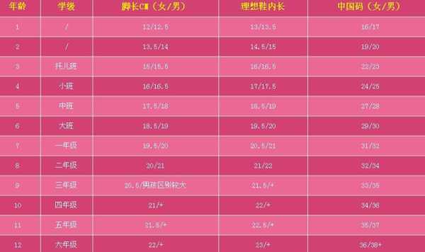 宝宝脚长度和身高体重标准,胎儿成长值标准 第3张 宝宝脚长度和身高体重标准,胎儿成长值标准 第3张