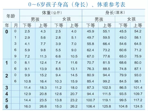 宝宝脚长度和身高体重标准,胎儿成长值标准 第2张 宝宝脚长度和身高体重标准,胎儿成长值标准 第2张