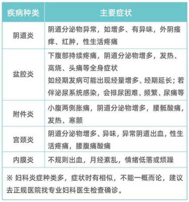 怀孕期间炎症重怎么办(怀孕有阴道炎怎么办) 第2张 怀孕期间炎症重怎么办(怀孕有阴道炎怎么办) 第2张
