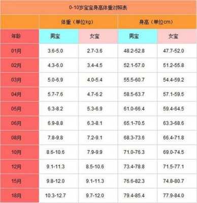 一般婴儿多少斤超重,胎儿体重超重的原因 第1张 一般婴儿多少斤超重,胎儿体重超重的原因 第1张