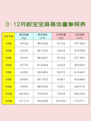 一般婴儿多少斤超重,胎儿体重超重的原因 第3张 一般婴儿多少斤超重,胎儿体重超重的原因 第3张
