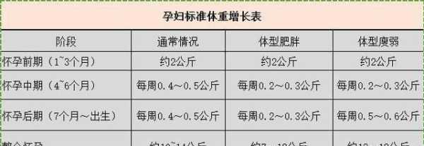 一般婴儿多少斤超重,胎儿体重超重的原因 第2张 一般婴儿多少斤超重,胎儿体重超重的原因 第2张