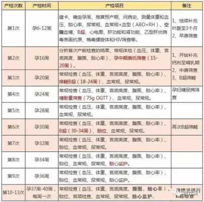 怀孕31周了多久检查一次都检查什么,怀孕期间多长时间检查一次最好 第2张 怀孕31周了多久检查一次都检查什么,怀孕期间多长时间检查一次最好 第2张