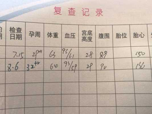 产检本,衔接一栏,写着平,这个是什么意思,胎儿衔接定是什么意思 第1张 产检本,衔接一栏,写着平,这个是什么意思,胎儿衔接定是什么意思 第1张