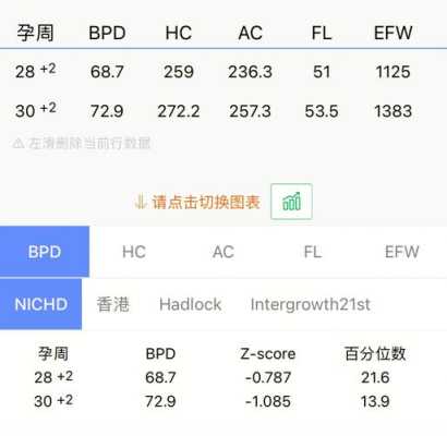 怀孕35周了，宝宝偏小两周多怎么办?会不会有影响啊,胎儿偏小1周属于正常吗  第2张