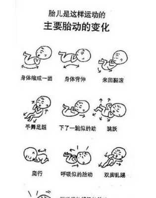 胎儿头太低怎么办我该为孩子做的事情是什么,胎儿胎头过低会缺氧吗 第1张 胎儿头太低怎么办我该为孩子做的事情是什么,胎儿胎头过低会缺氧吗 第1张