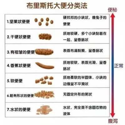 孕期大便变粗（孕妇大便很粗是什么原因）  第3张