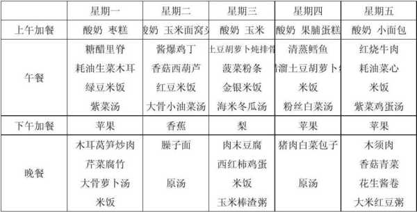 冬季幼儿园食谱温馨提示,冬季孕期食谱推荐  第2张