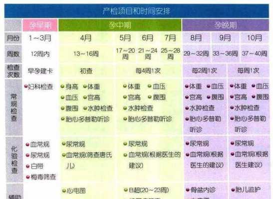 胎儿唐筛检查(胎儿唐筛检查时间) 第2张 胎儿唐筛检查(胎儿唐筛检查时间) 第2张