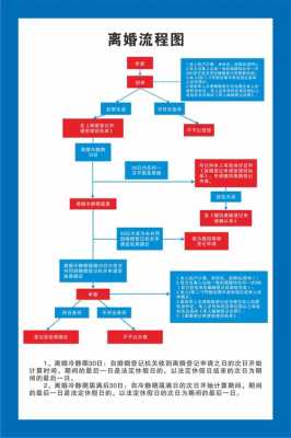 孕期离婚程序(孕期离婚程序) 第1张 孕期离婚程序(孕期离婚程序) 第1张