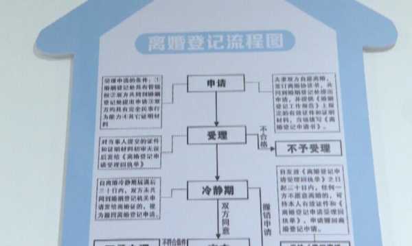 孕期离婚程序(孕期离婚程序) 第3张 孕期离婚程序(孕期离婚程序) 第3张