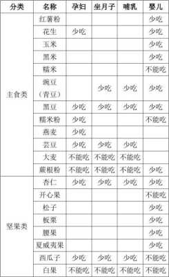 孕期营养标准(孕期营养标准) 第2张 孕期营养标准(孕期营养标准) 第2张