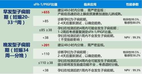 孕期子痫检查（孕期子痫检查是抽血吗）  第2张